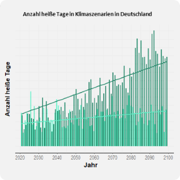 Heiße Tage Deutschland